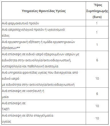 ΦΑΡΜ