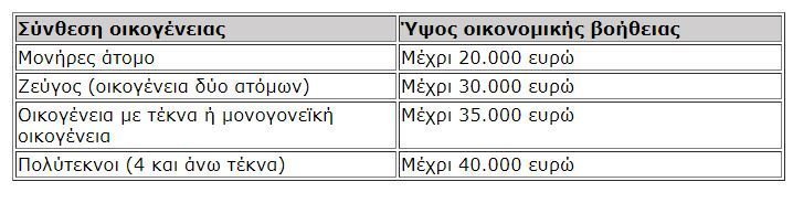 ωρφαεδςδα