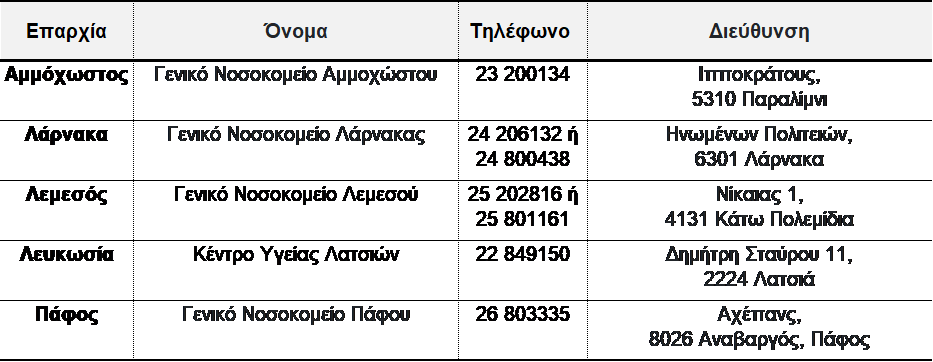 γφ