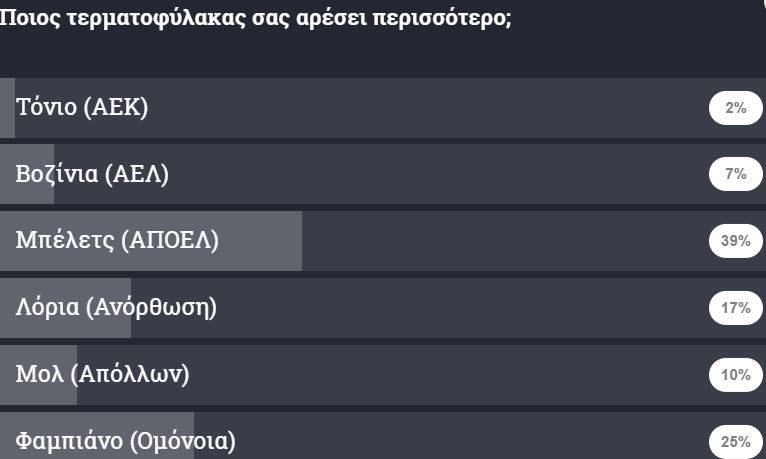 γκαλοπ
