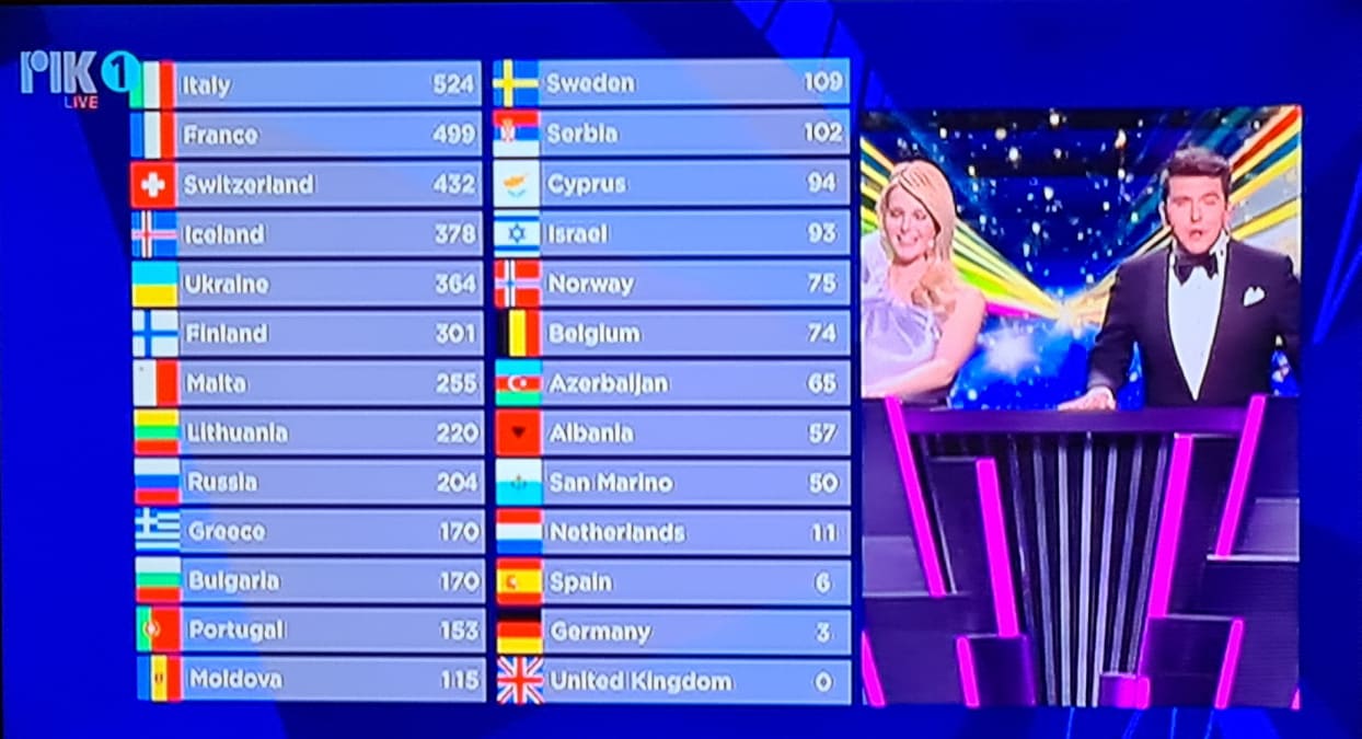 eurovision