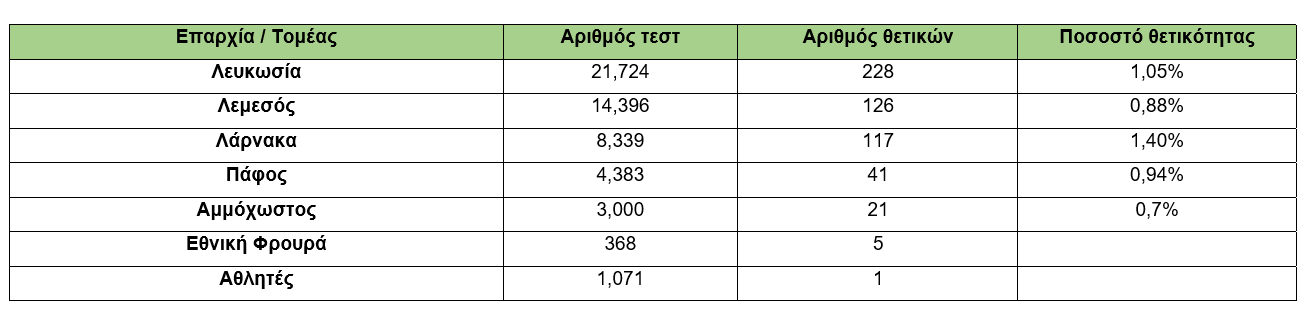 rapid-test