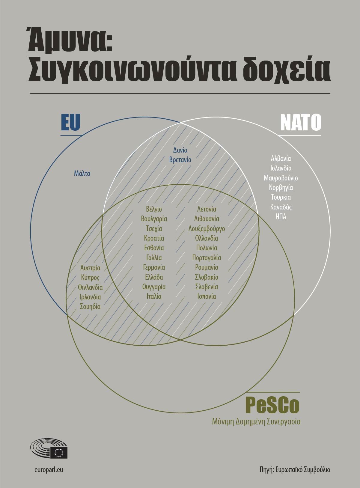 pesco