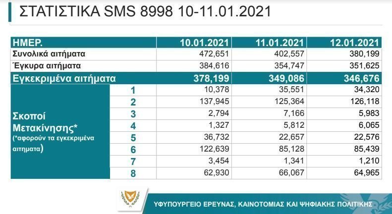 ΠΙΝΑΚΑΣ