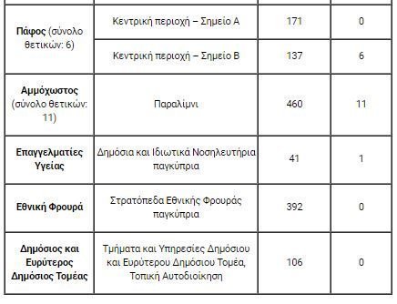 KATAlogos