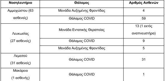 NOSILEVOMENOI