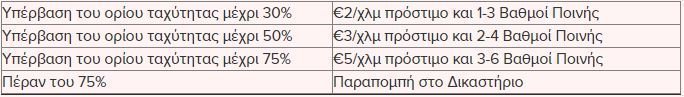 ΠΟΙΝΕΣ