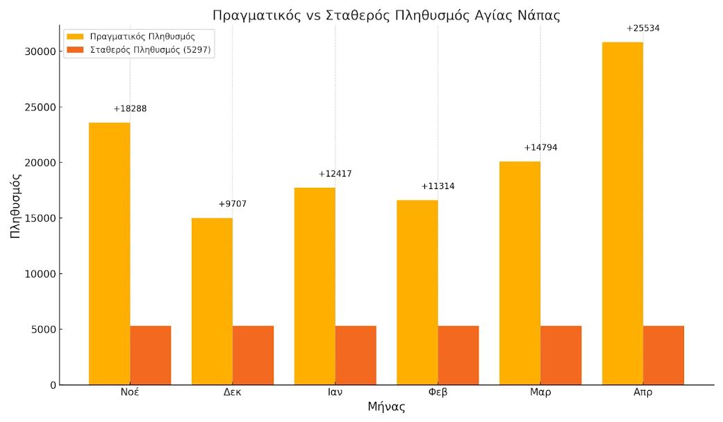 αγια ναπα
