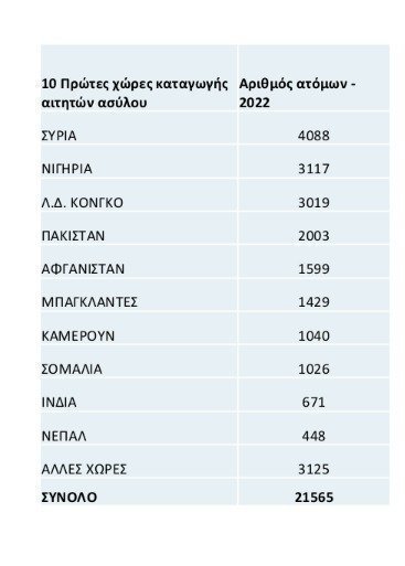 ΠΙΝΑΚΑΣ