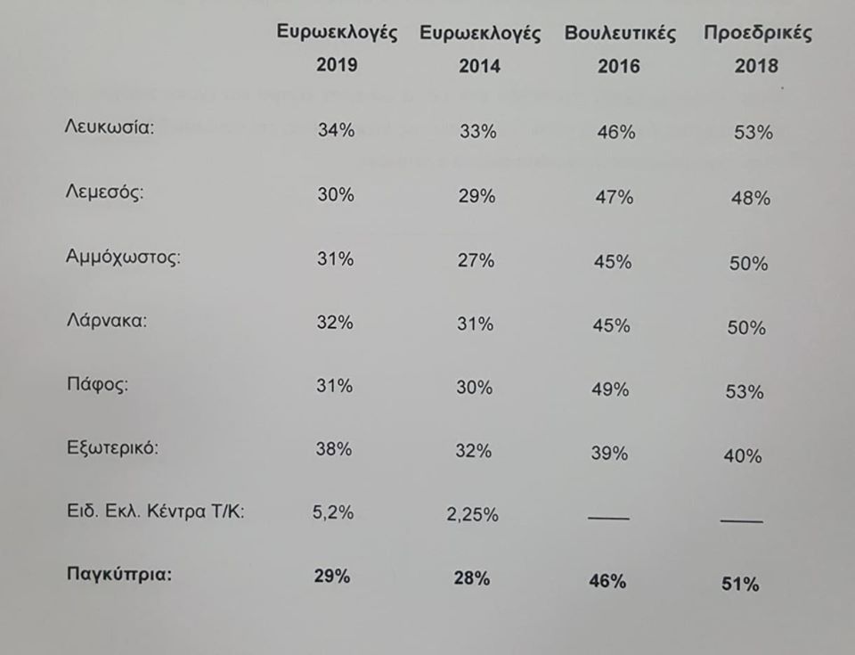 pinakas