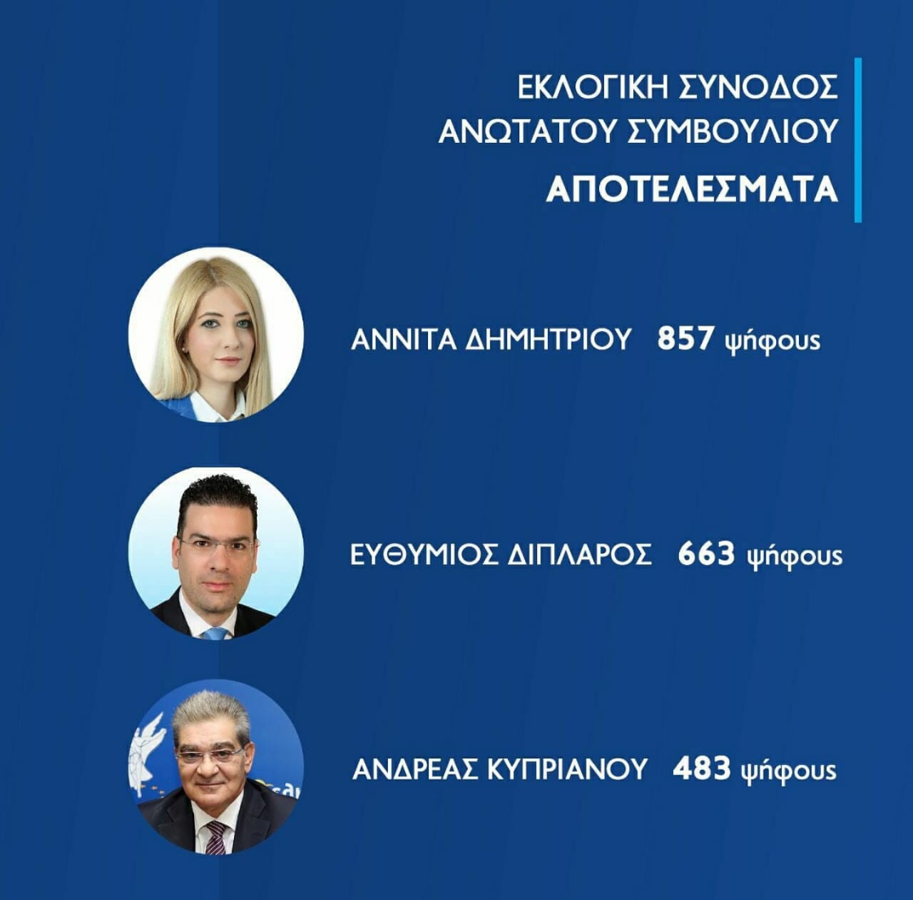 ΑΠΟΤΕΛΕΣΜΑΤΑ