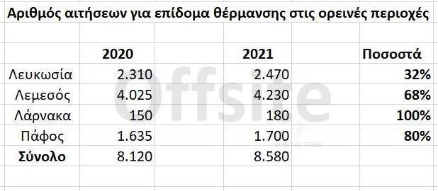 ΠΙΝΑΚΑΣ1