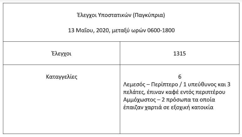 ΠΙΝΑΚΑΣ