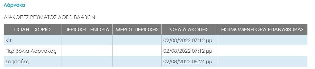 larnaka-diakopi-revmatos