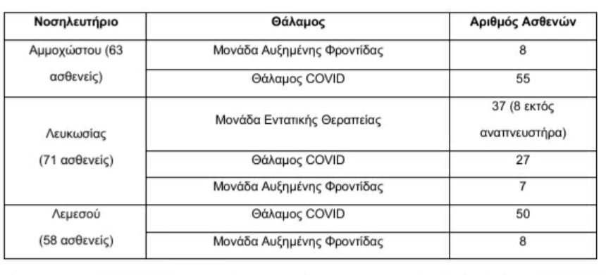 NOSILEVOMENOI
