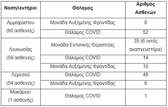 NOSILEVOMENOI