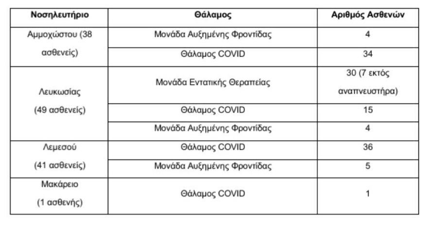 NOSILEVOMENOI