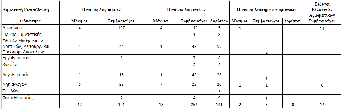 DIMOTIKI