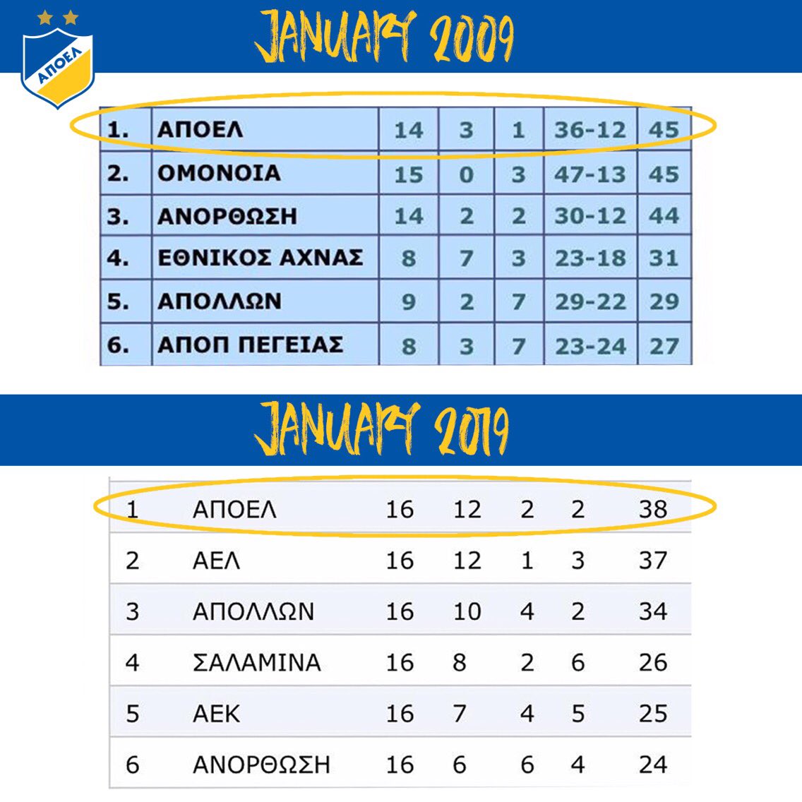αποελ