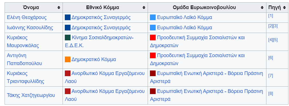 EVROVOULEFTES2009