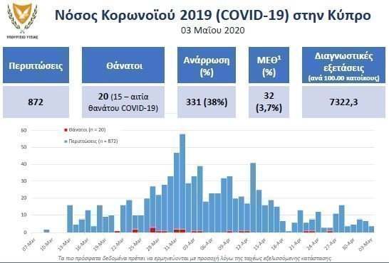 πινακας1