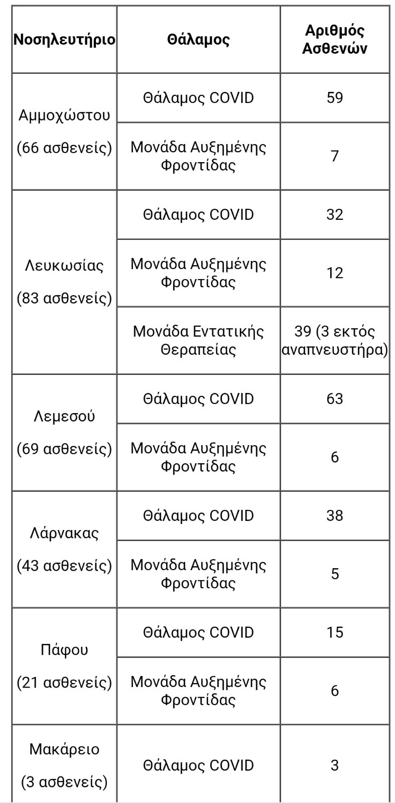 NOSILEVOMENOI