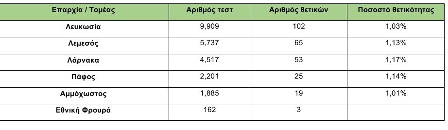 rapid-test