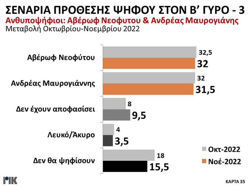 ωρφεδδδδ