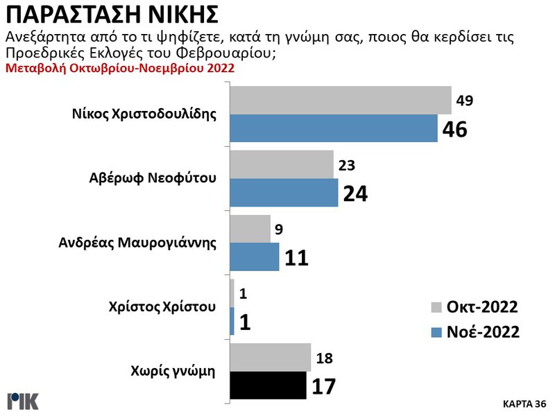 σφεεδ