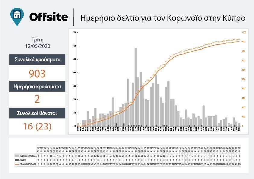 ΩΓΡΦΨΕΔΑΔςΑΔΑ
