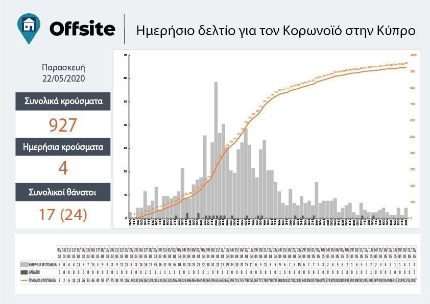 grafiko