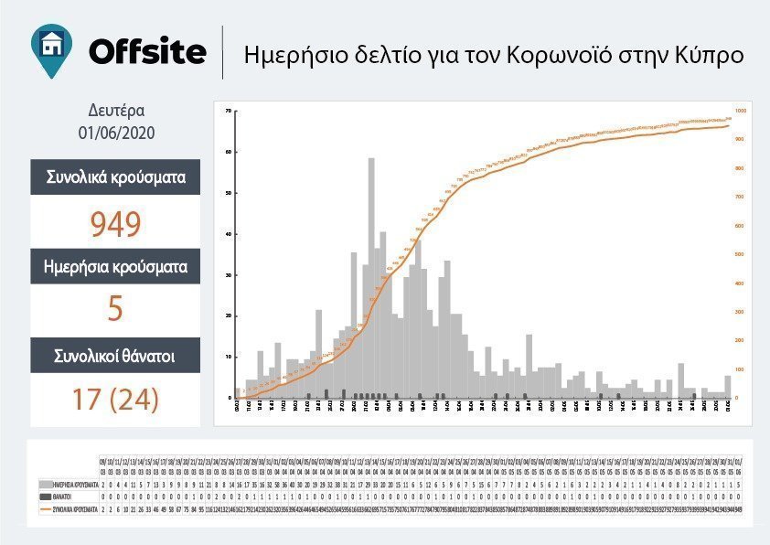 GRAFIKO