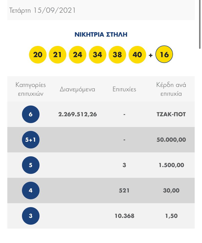 λοττο