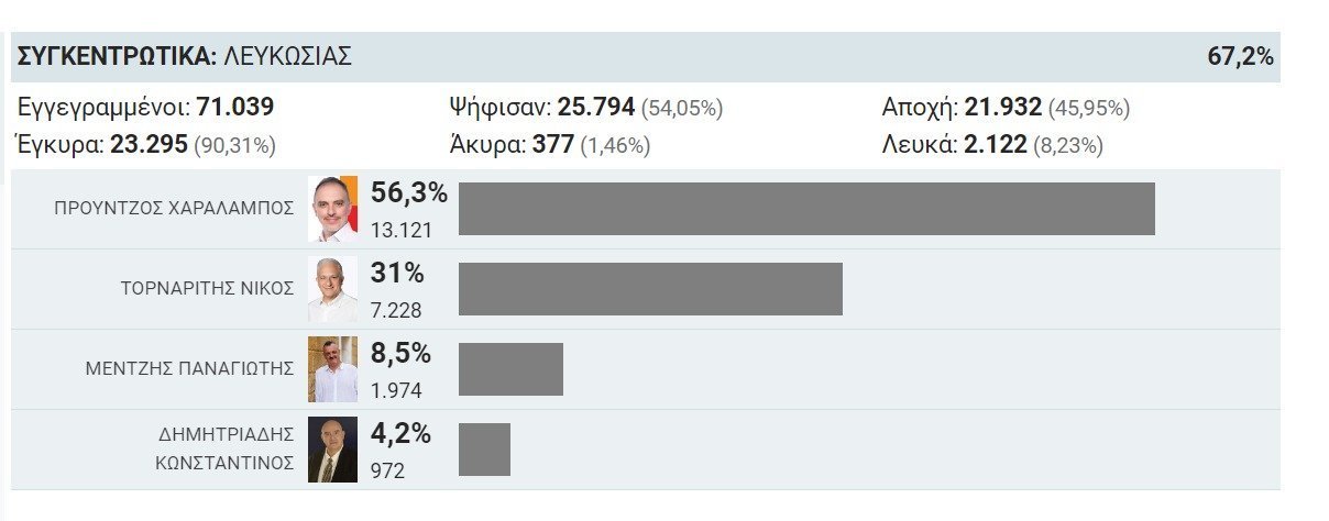 ΞΝΚ