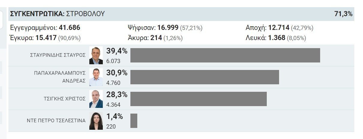 ΝΞΗ