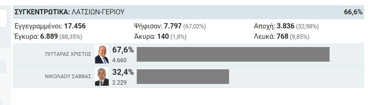 ΒΞΚ