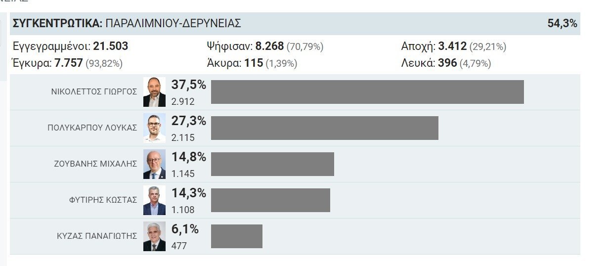 ΝΚΦΣΖ