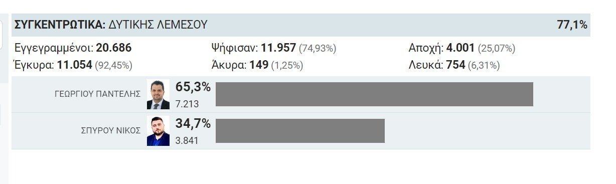 ΚΛ