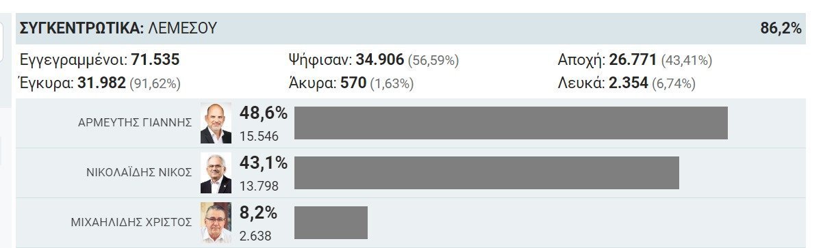 ΝΞΚ