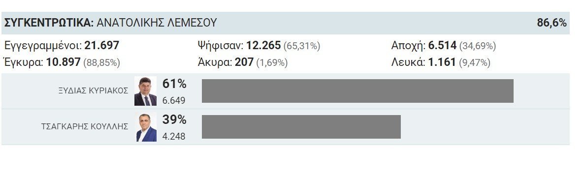 ΝΒΞΚ