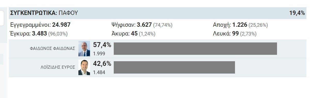 ΝΚΜ