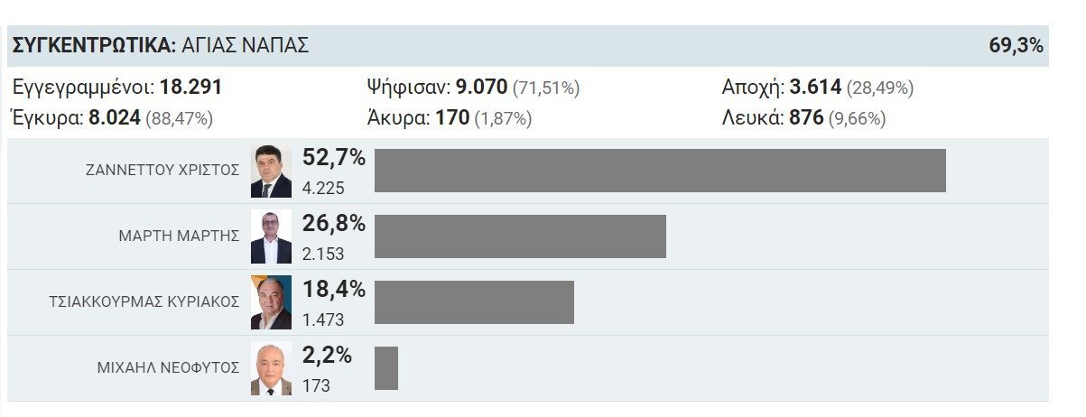 ΝΚ