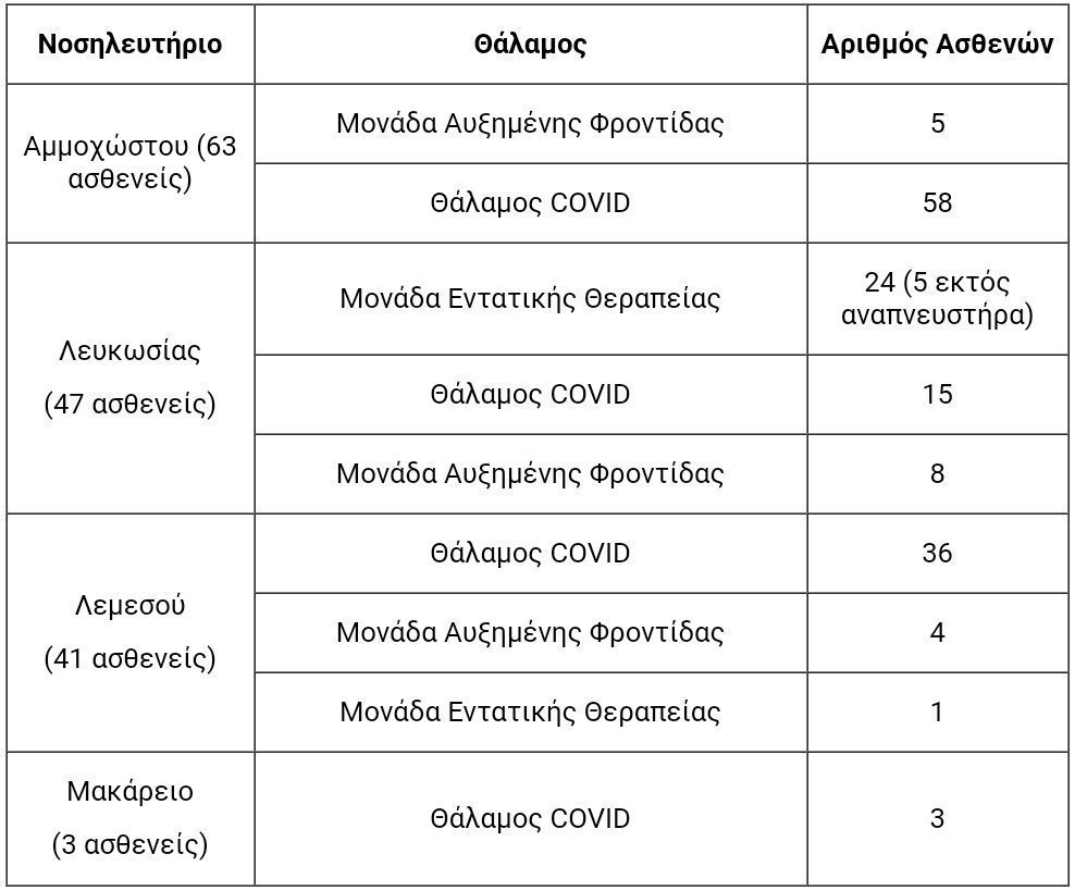 NOSILEVOMENOI