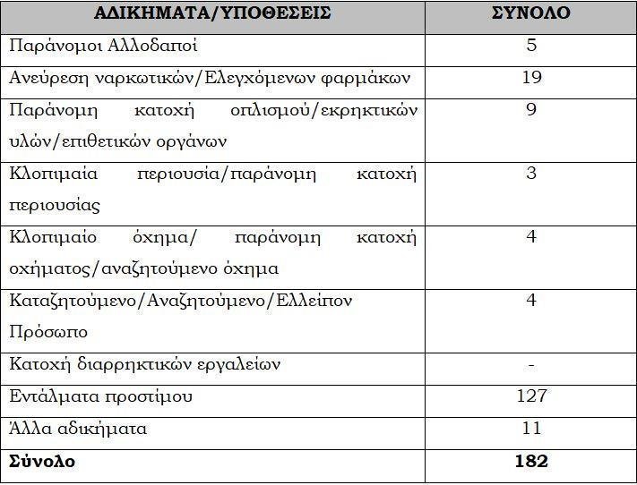 astinomia