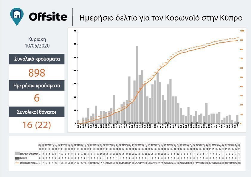 γραφικο