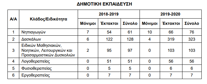 dimotikiektimisi