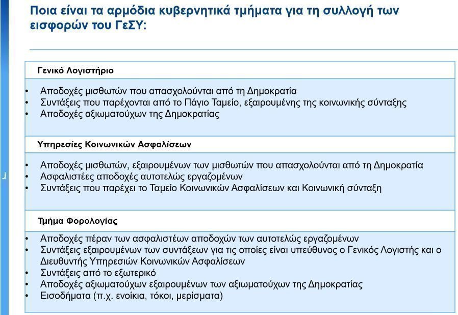 καταβολη