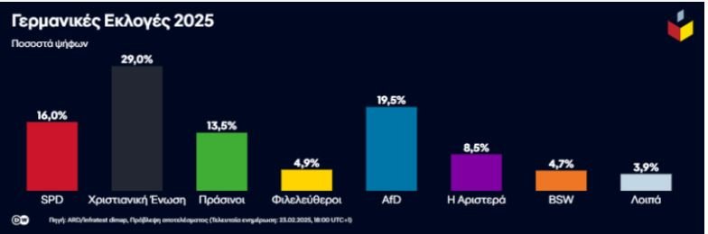 ΓΕΡΜΑΝΙΑ ΕΚΛΟΓΕΣ