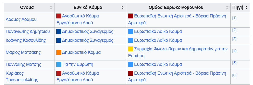 EVROVOULEFTES2004