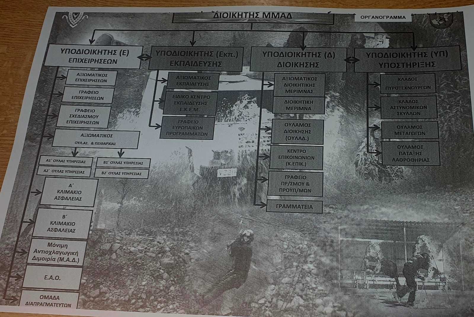 ΟΡΓΑΝΟΓΡΑΜΜΑ